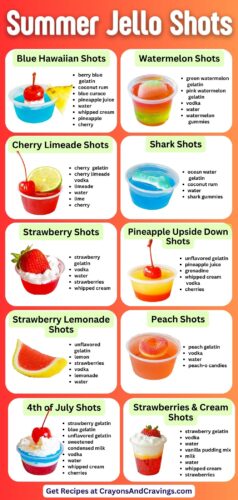 10 Jello shot recipes, each with a labeled photo and ingredient list. Shots include Blue Hawaiian, Watermelon, Cherry Limeade, Shark, Strawberry Lemonade, Peach, Strawberry, Pineapple Upside Down, 4th of July, and Strawberries & Cream. Text at the top reads "10 Summer Party Shots," and each shot is shown in a small plastic cup with decorative fruit or candy toppings.